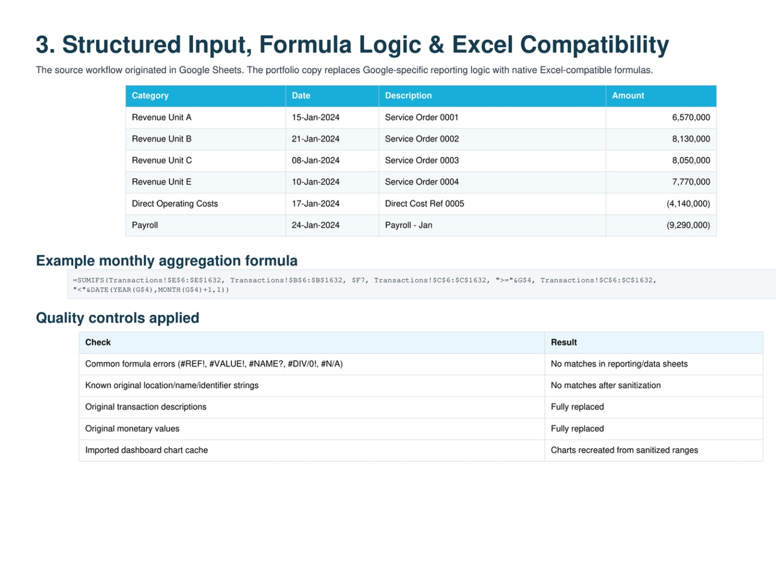 Input terstruktur dan contoh formula — data sintetis; bukan sertifikasi workbook.